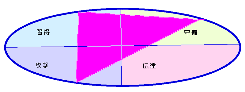ASKAさんの行動領域三角形(9.51.35)