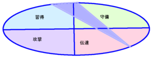 ディーンフジオカさんの能力分布図（行動領域）1.21.57