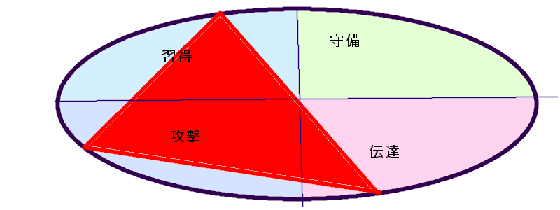 星野源さんの行動領域三角形(43.26.57)