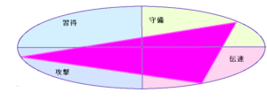 矢沢永吉さんの行動領域三角(44.10.26)
