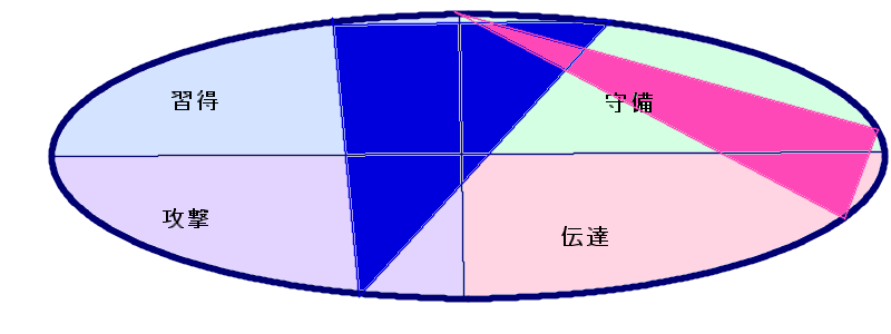 長友さんと平愛梨さんの行動領域三角形の重なり(56.34.3)(17.13.1)