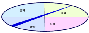 阿部寛さんの行動領域三角形(39.7.41)2